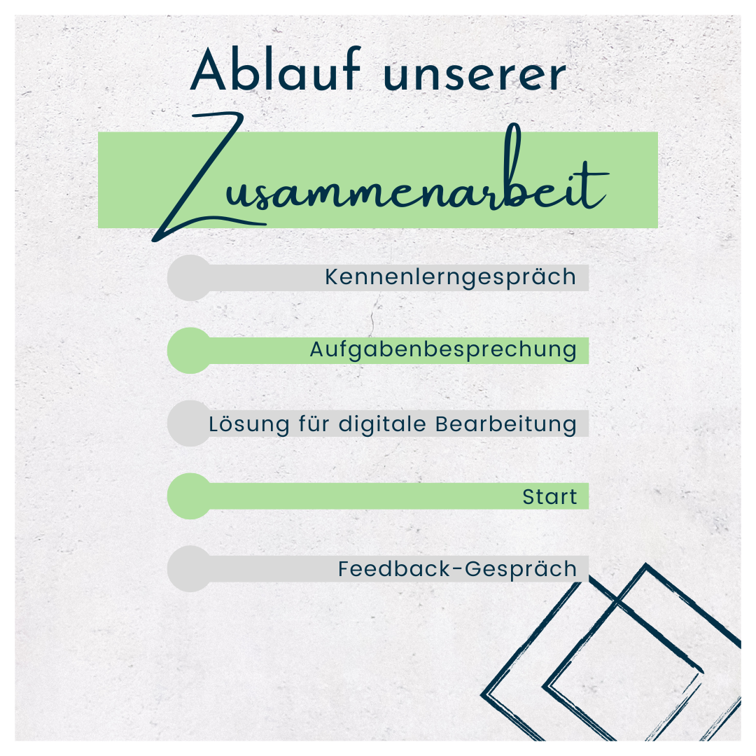 Ablauf unserer Zusammenarbeit